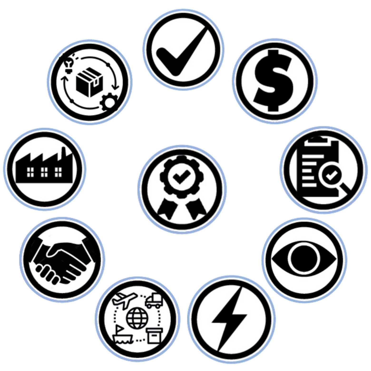 L’image est composée de 10 icones, une au centre et 9 autours. L’icône au centre est ronde et représentant une médaille. Autour il y a, dans le sens des aiguilles d’une montre, une icône ronde contenant un symbole de case à cochée, une icône ronde contenant un Dollar américain, une icône ronde représentant une fiche technique avec une loupe, une icône représentant un œil noir sur fond blanc, une icône représentant un éclair, une icône représentant un globe terrestre entouré d'un avion, d'un camion, d'un bateau, d'une boîte en carton, une icône représentant une poignée de main, une icône représentant une usine à charbon, noir sur fond blanc, et une icône contenant une boîte en carton autour de laquelle tourne une ampoule allumée et un engrenage dont la rotation est suggérée par deux flèches reliant les icônes autour de la boîte en carton.